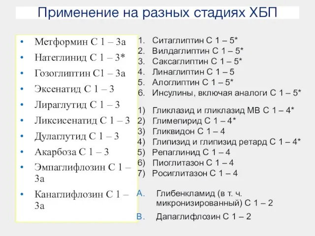 Применение на разных стадиях ХБП Метформин С 1 – 3а Натеглинид С