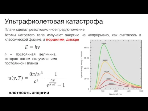 Ультрафиолетовая катастрофа Планк сделал революционное предположение Атомы нагретого тела излучают энергию не