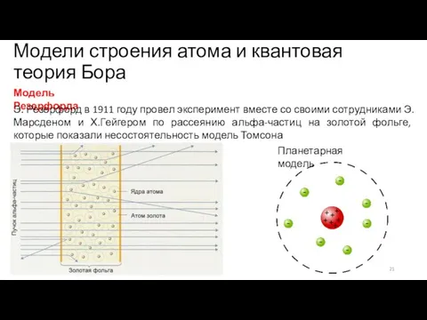 Модели строения атома и квантовая теория Бора Модель Резерфорда Э. Резерфорд в