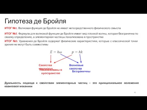 Гипотеза де Бройля ИТОГ №1. Волновая функция де Бройля не имеет непосредственного