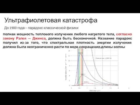 Ультрафиолетовая катастрофа До 1900 года – парадокс классической физики полная мощность теплового