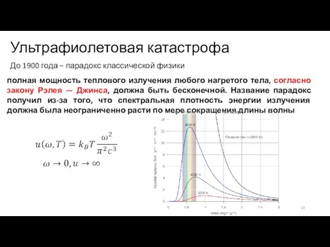 Ультрафиолетовая катастрофа До 1900 года – парадокс классической физики полная мощность теплового