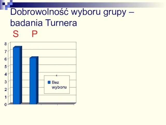 Dobrowolność wyboru grupy – badania Turnera S P