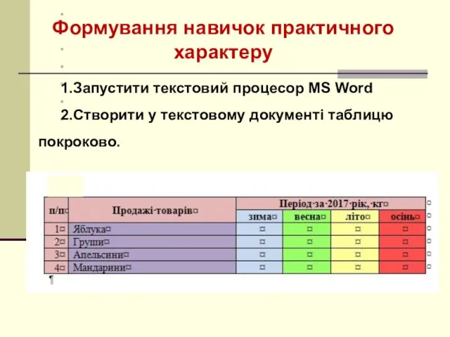 1.Запустити текстовий процесор MS Word 2.Створити у текстовому документі таблицю покроково. Формування навичок практичного характеру