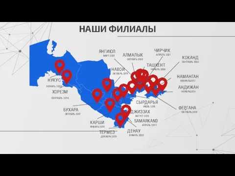 НАШИ ФИЛИАЛЫ ТАШКЕНТ НОЯБРЬ 2006 SAMARKAND АПРЕЛЬ 2015 БУХАРА ОКТЯБРЬ 2017 ФЕРГАНА