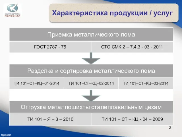 Характеристика продукции / услуг