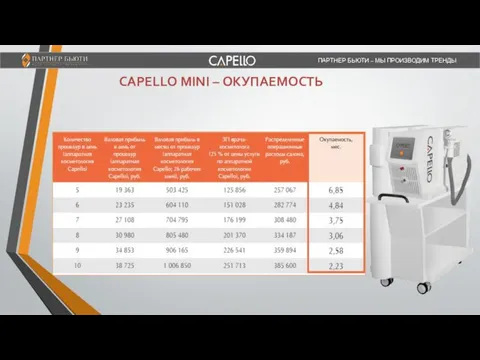 ПАРТНЕР БЬЮТИ – МЫ ПРОИЗВОДИМ ТРЕНДЫ CAPELLO MINI – ОКУПАЕМОСТЬ