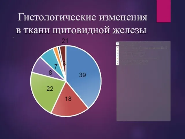 Гистологические изменения в ткани щитовидной железы