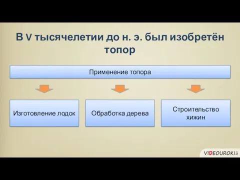 Изготовление лодок Обработка дерева Применение топора Строительство хижин В V тысячелетии до