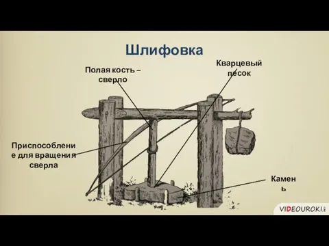 Шлифовка Полая кость – сверло Приспособление для вращения сверла Камень Кварцевый песок