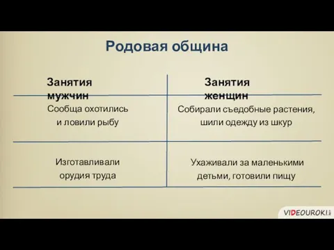 Сообща охотились и ловили рыбу Изготавливали орудия труда Собирали съедобные растения, шили