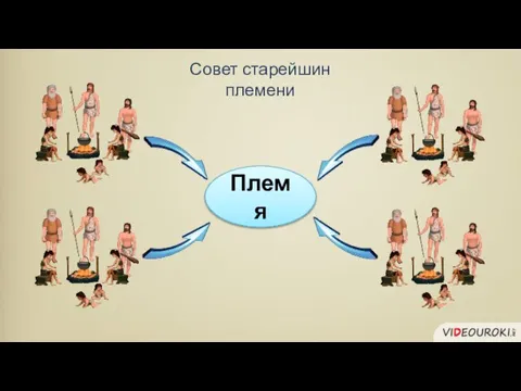 Племя Совет старейшин племени