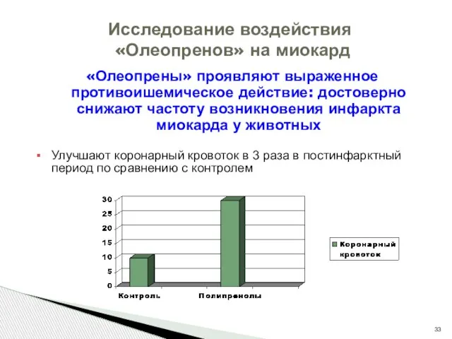 Исследование воздействия «Олеопренов» на миокард «Олеопрены» проявляют выраженное противоишемическое действие: достоверно снижают