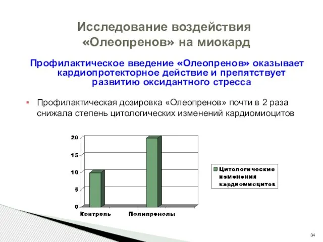 Исследование воздействия «Олеопренов» на миокард Профилактическое введение «Олеопренов» оказывает кардиопротекторное действие и