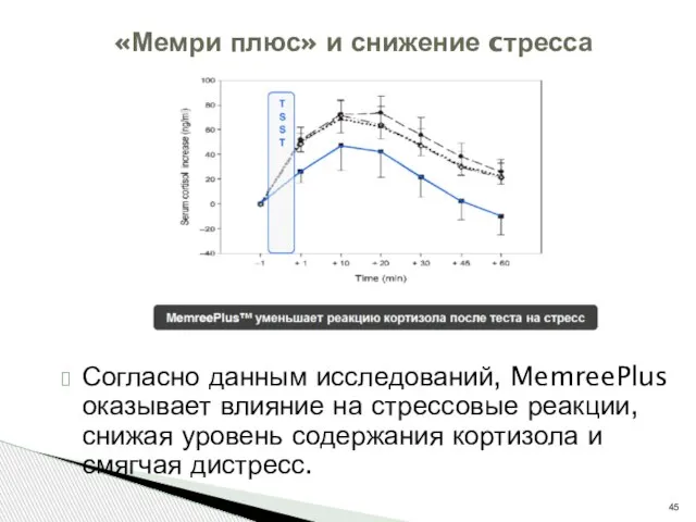 Согласно данным исследований, MemreePlus оказывает влияние на стрессовые реакции, снижая уровень содержания