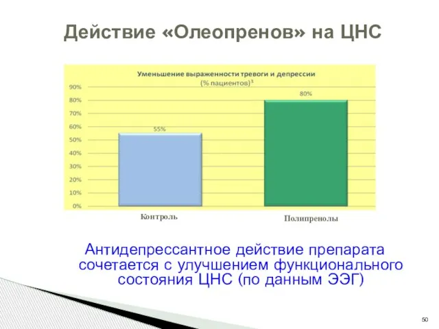 Антидепрессантное действие препарата сочетается с улучшением функционального состояния ЦНС (по данным ЭЭГ)