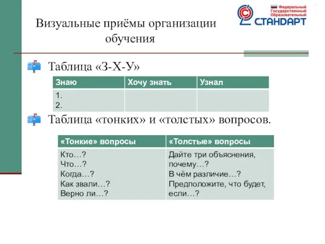 Визуальные приёмы организации обучения Таблица «З-Х-У» Таблица «тонких» и «толстых» вопросов.