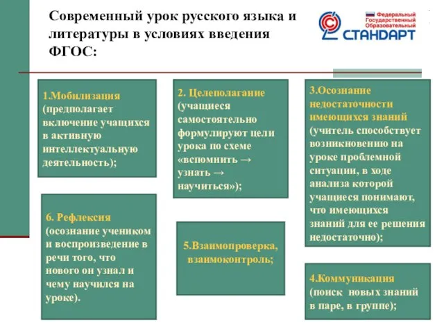Современный урок русского языка и литературы в условиях введения ФГОС: 1.Мобилизация (предполагает