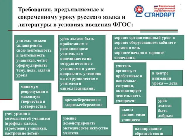 Требования, предъявляемые к современному уроку русского языка и литературы в условиях введения