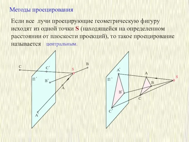 Методы проецирования Если все лучи проецирующие геометрическую фигуру исходят из одной точки