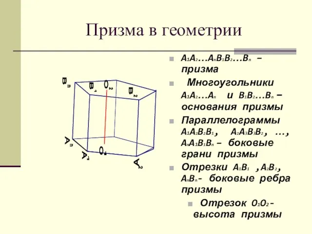 Призма в геометрии A A1A2…AnB1B2…Bn – призма Многоугольники A1A2…An и B1B2…Bn –