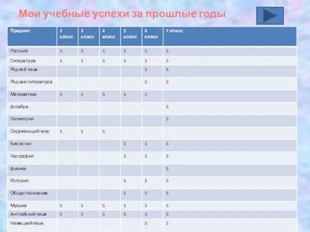 Мои учебные успехи за прошлые годы