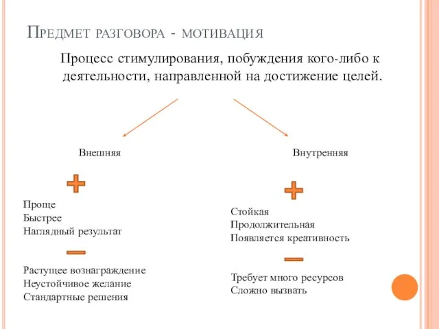 Предмет разговора - мотивация Процесс стимулирования, побуждения кого-либо к деятельности, направленной на