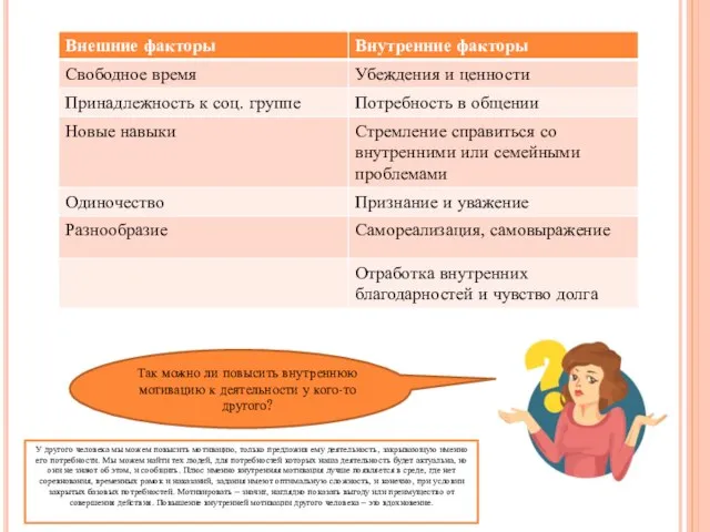 Так можно ли повысить внутреннюю мотивацию к деятельности у кого-то другого? У