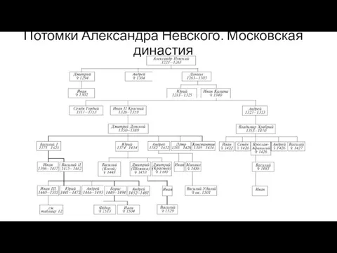 Потомки Александра Невского. Московская династия