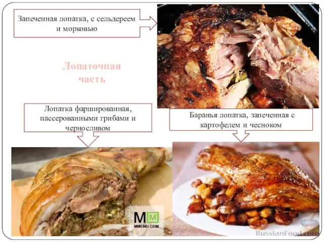 Лопатка фаршированная, пассерованными грибами и черносливом Баранья лопатка, запеченная с картофелем и