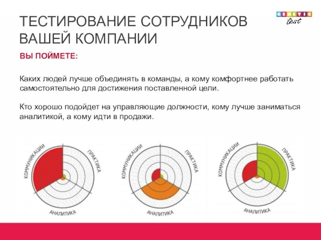 ТЕСТИРОВАНИЕ СОТРУДНИКОВ ВАШЕЙ КОМПАНИИ ВЫ ПОЙМЕТЕ: Каких людей лучше объединять в команды,