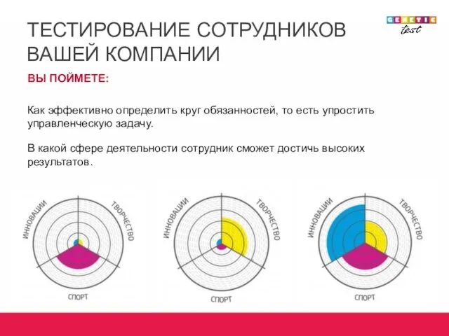 ТЕСТИРОВАНИЕ СОТРУДНИКОВ ВАШЕЙ КОМПАНИИ ВЫ ПОЙМЕТЕ: Как эффективно определить круг обязанностей, то