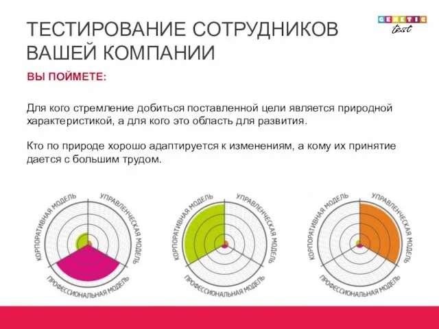 ТЕСТИРОВАНИЕ СОТРУДНИКОВ ВАШЕЙ КОМПАНИИ ВЫ ПОЙМЕТЕ: Для кого стремление добиться поставленной цели