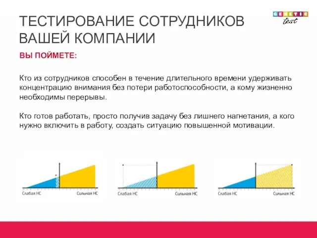 ТЕСТИРОВАНИЕ СОТРУДНИКОВ ВАШЕЙ КОМПАНИИ ВЫ ПОЙМЕТЕ: Кто из сотрудников способен в течение