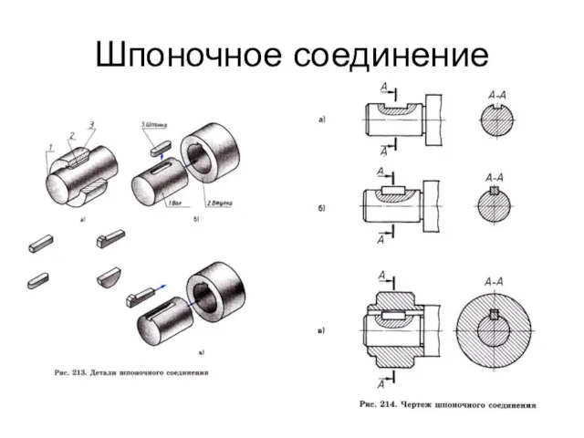 Шпоночное соединение