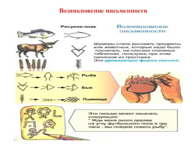 Возникновение письменности