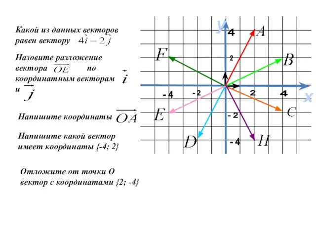 х у 4 - 2 - 2 2 2 - 4 -