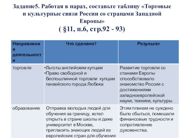 Задание5. Работая в парах, составьте таблицу «Торговые и культурные связи России со