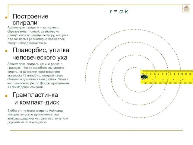 Построение спирали Планорбис, улитка человеческого уха Грампластинка и компакт-диск Архимедова спираль –