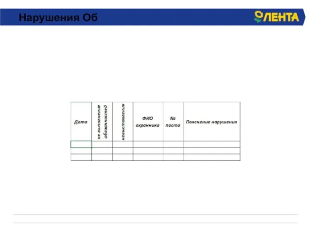 Нарушения Об