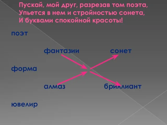 Пускай, мой друг, разрезав том поэта, Упьется в нем и стройностью сонета,