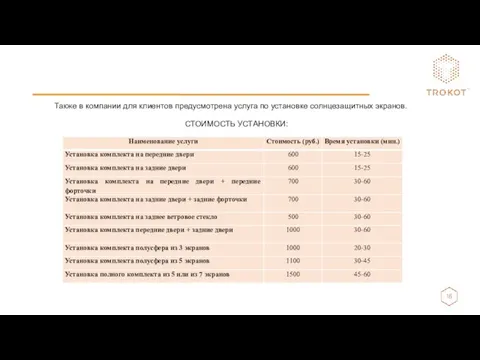 Также в компании для клиентов предусмотрена услуга по установке солнцезащитных экранов. СТОИМОСТЬ УСТАНОВКИ: