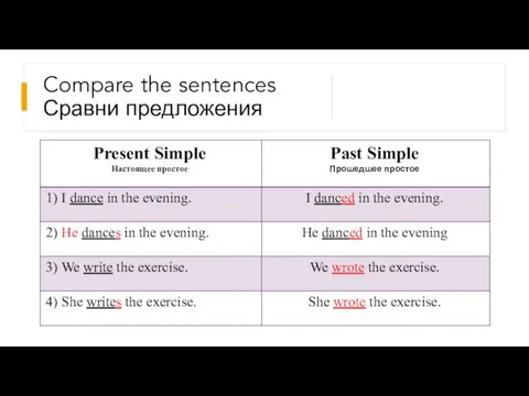 Compare the sentences Сравни предложения