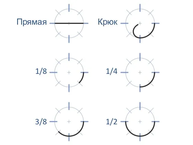 Прямая 1/8 3/8 Крюк 1/4 1/2