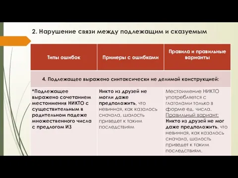 2. Нарушение связи между подлежащим и сказуемым