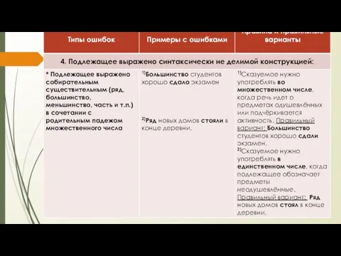 2. Нарушение связи между подлежащим и сказуемым