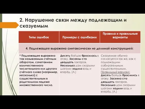 2. Нарушение связи между подлежащим и сказуемым