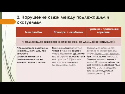 2. Нарушение связи между подлежащим и сказуемым