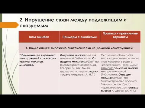 2. Нарушение связи между подлежащим и сказуемым