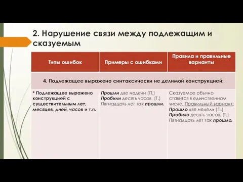 2. Нарушение связи между подлежащим и сказуемым